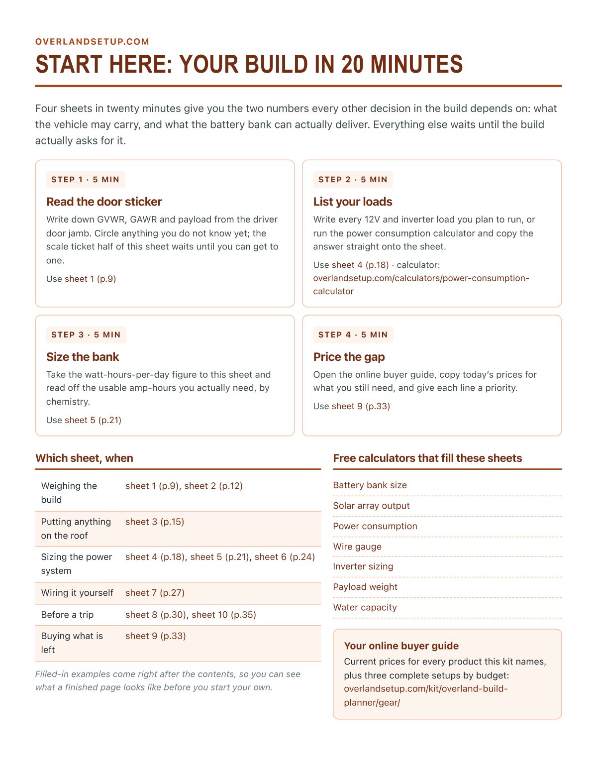 Start here: the four sheets that get you moving in 20 minutes